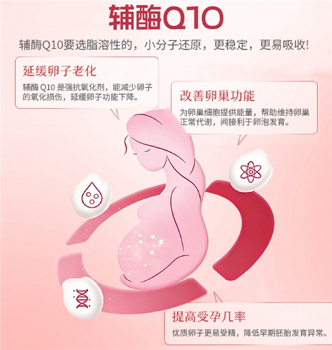 ��øQ10�ĸ�����Ч���ã�����ʮ��Ʒ�����а��Ƽ���������ֱ���䷽�޴�лѹ��