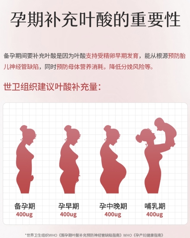 ��øQ10�ĸ�����Ч���ã�����ʮ��Ʒ�����а��Ƽ���������ֱ���䷽�޴�лѹ��