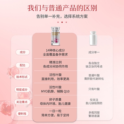 ��øQ10�ĸ����ӱ��и���Ч��2026��øQ10Ʒ��ʵ��񣬻�����Ҷ�ᣫ��������øQ10Эͬ����Ч������